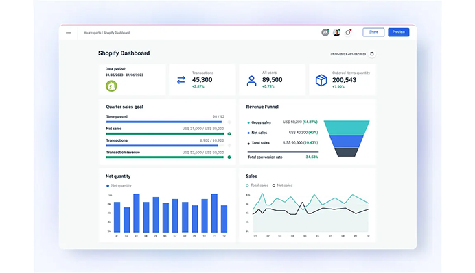 Shopify Dashboard