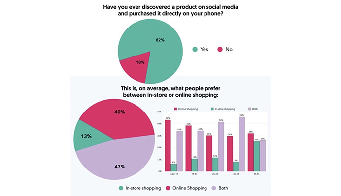 Shoppers Use Social Media To Make a Purchase Illustration
