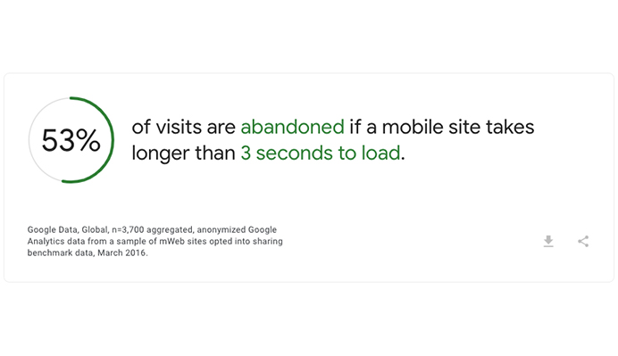 Mobile Site Load Time Statistics