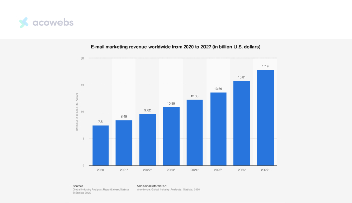 Email Marketing Revenue