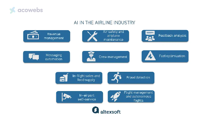 AI In the Airline Industry