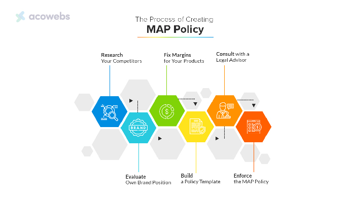 Creating a Policy Formulation