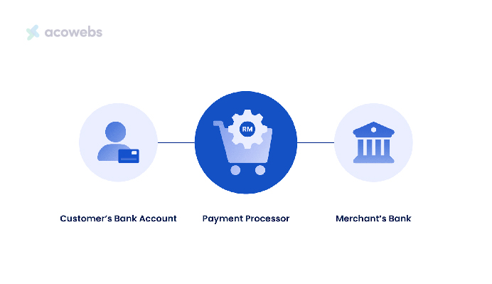 Payment Processor Illustration