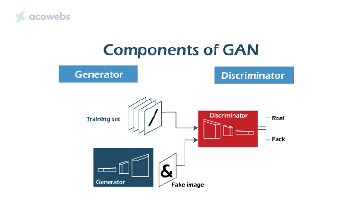Elements of GAN