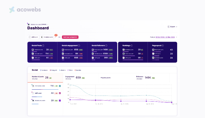 Price Tracking Tool