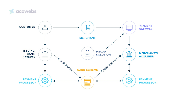 How Payment Gateways Work