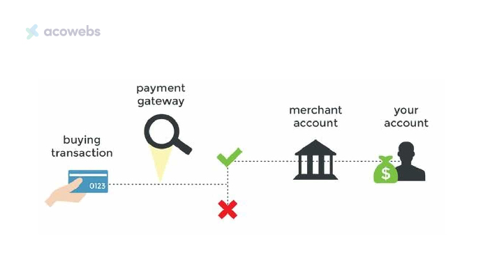 A Payment Gateway Illustration