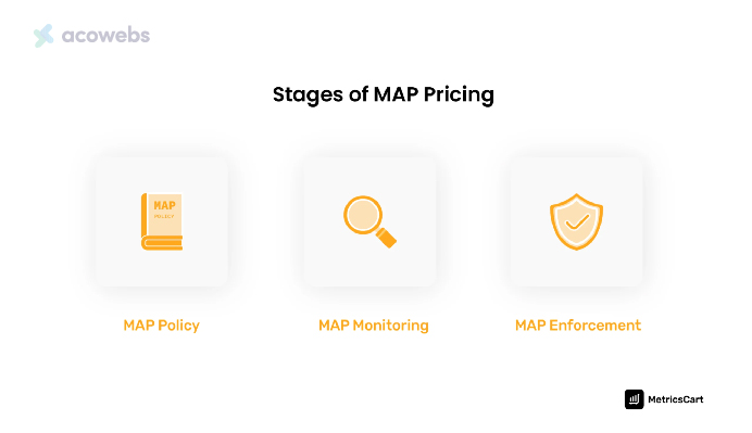 Stages of MAP Pricing