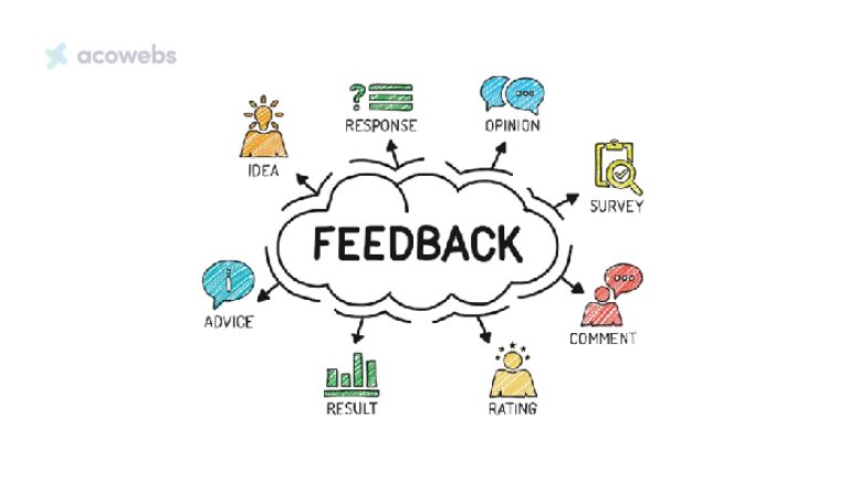 What Is Product Validation Process And Strategies