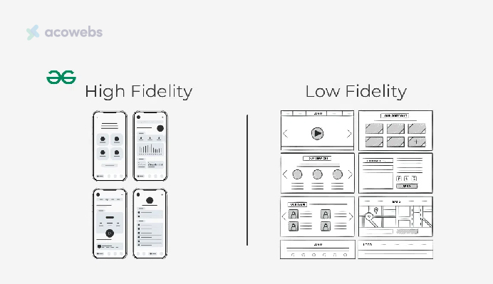 High Fidelity and Low Fidelity