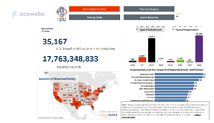 Data Breach Report