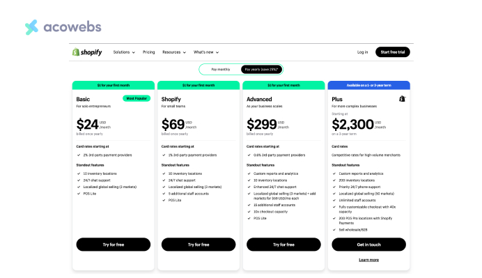 Shopify Competitive Rates and Pricing Plans