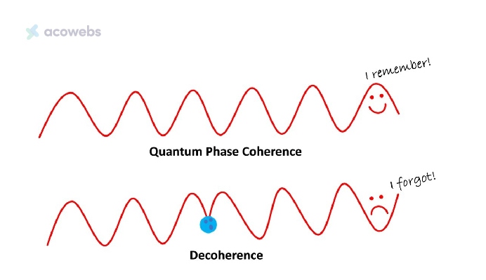 Quantum Computer’s Greatest Obstacle