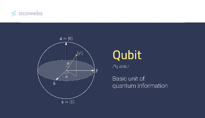 Visualization of Qubit