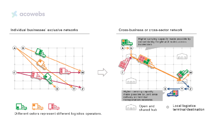 Delivery Taking the Optimal Route Found by a Quantum Computer