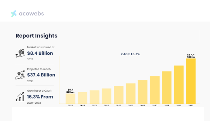 Biometric Payment Market Report 