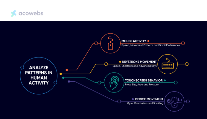 Behavioral Biometrics Illustration