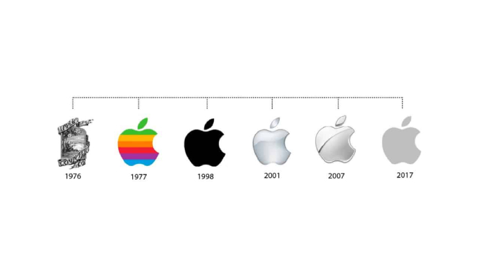 Evolution of Apple’s Logo