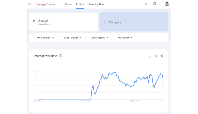 google trends