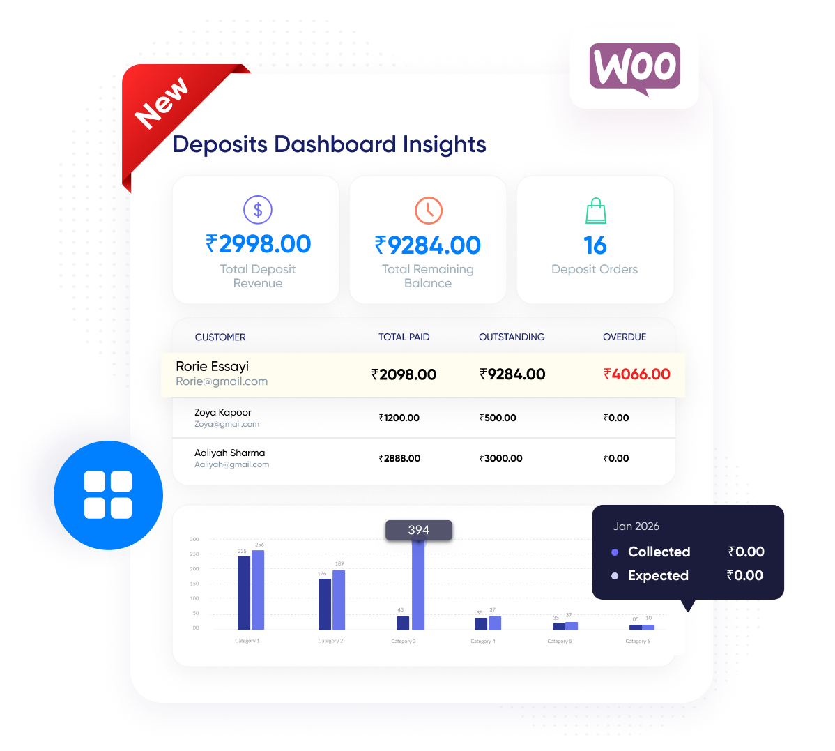 WooCommerce Deposits & Partial Payments - Deposit Dashboard Insights