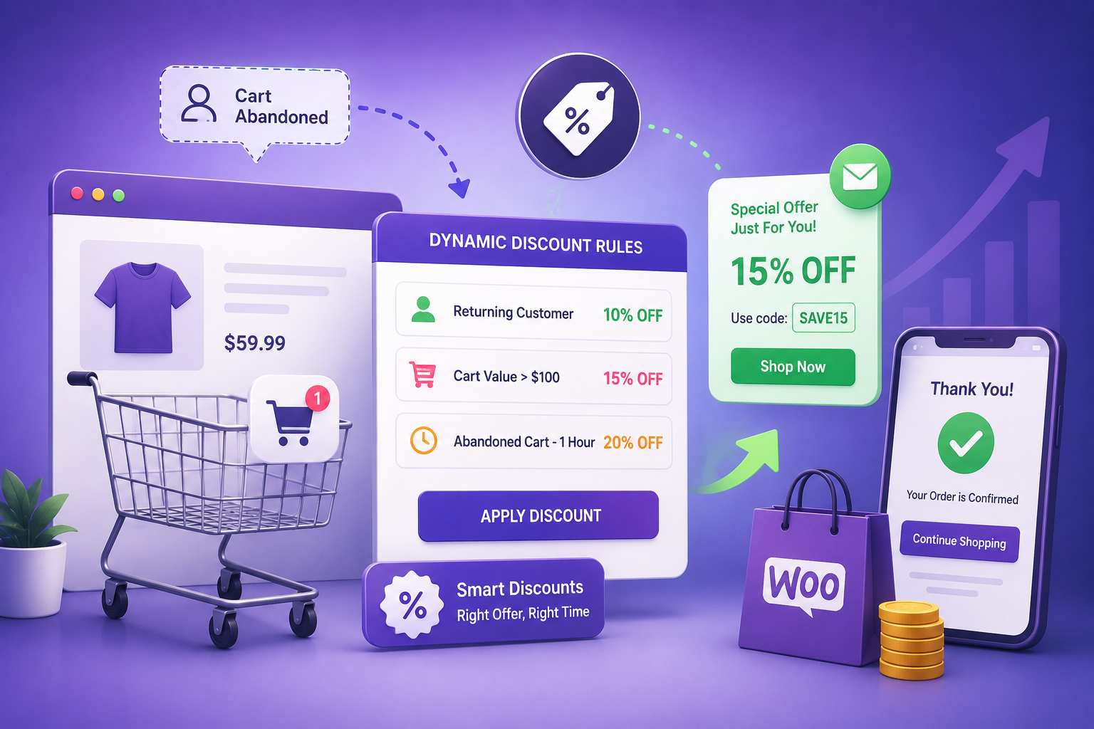 How Dynamic Discount Strategies Improve Cart Recovery Effectiveness in WooCommerce