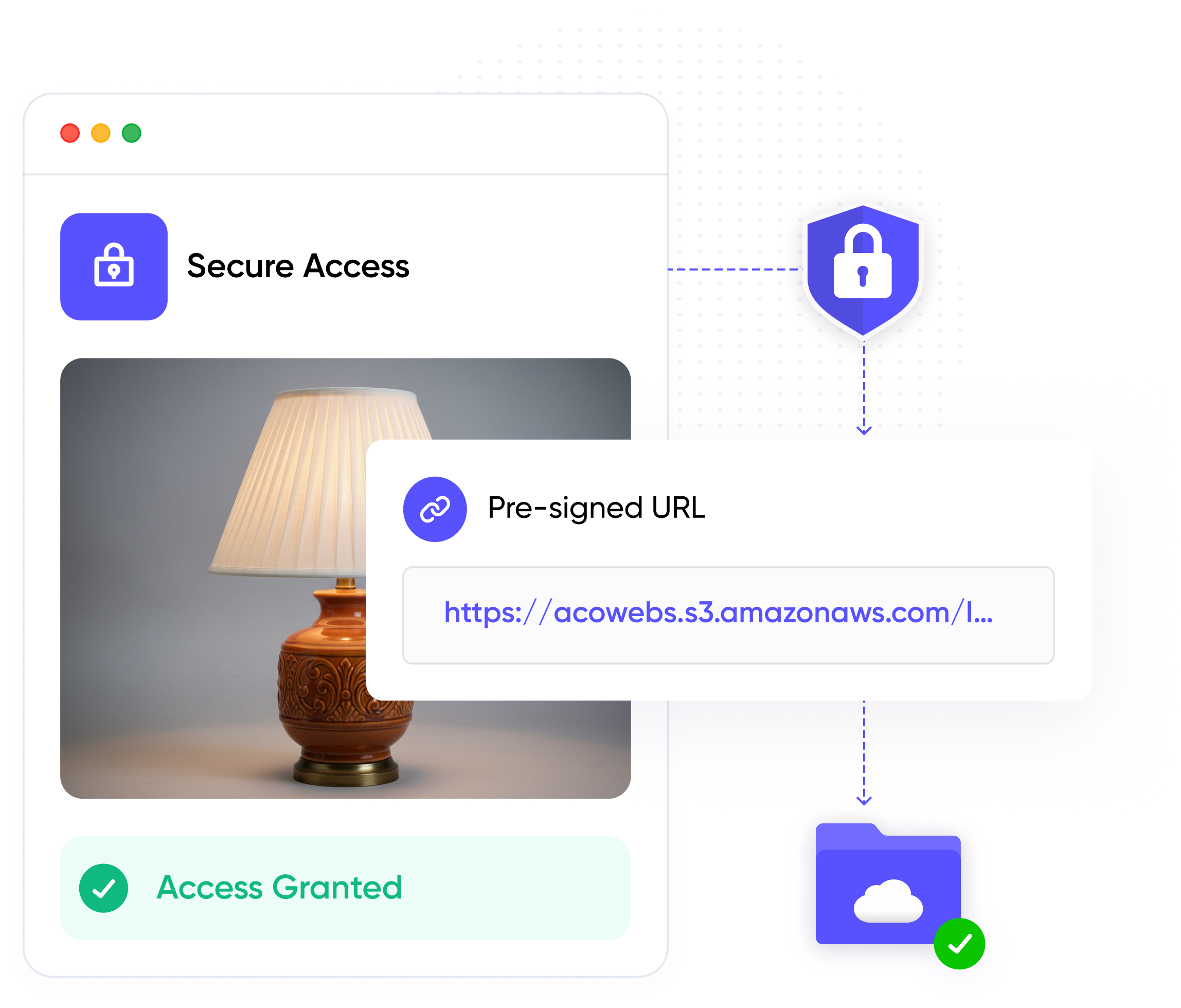 Offload Media – Cloud Storage - Support for Pre-signed URLs