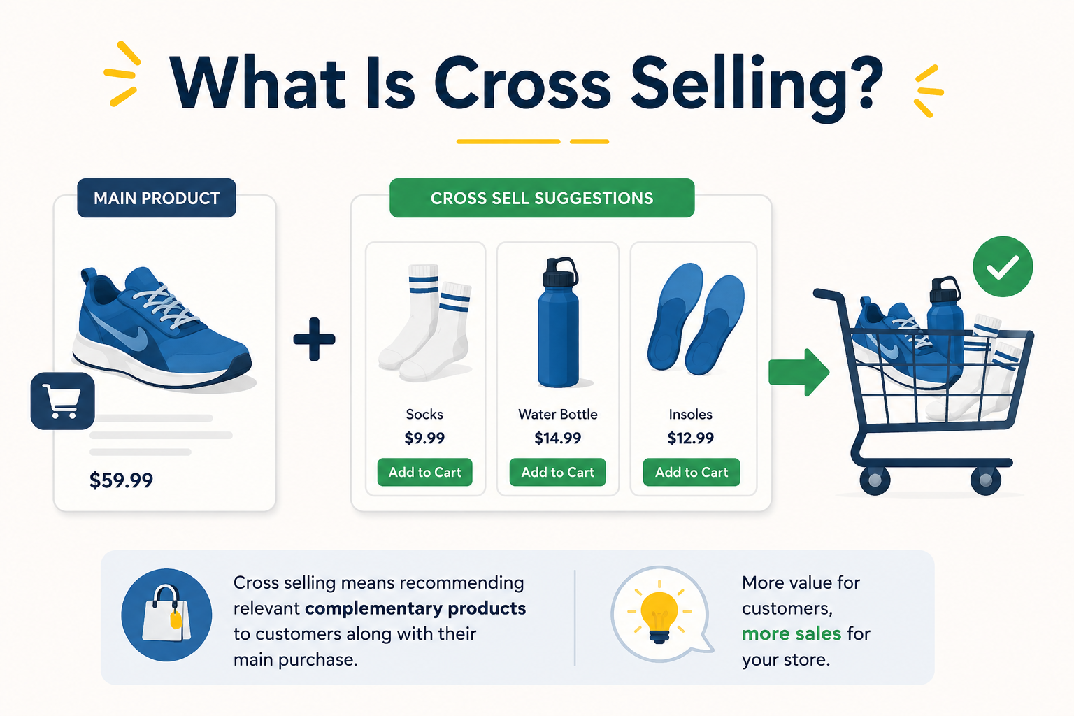 cross selling