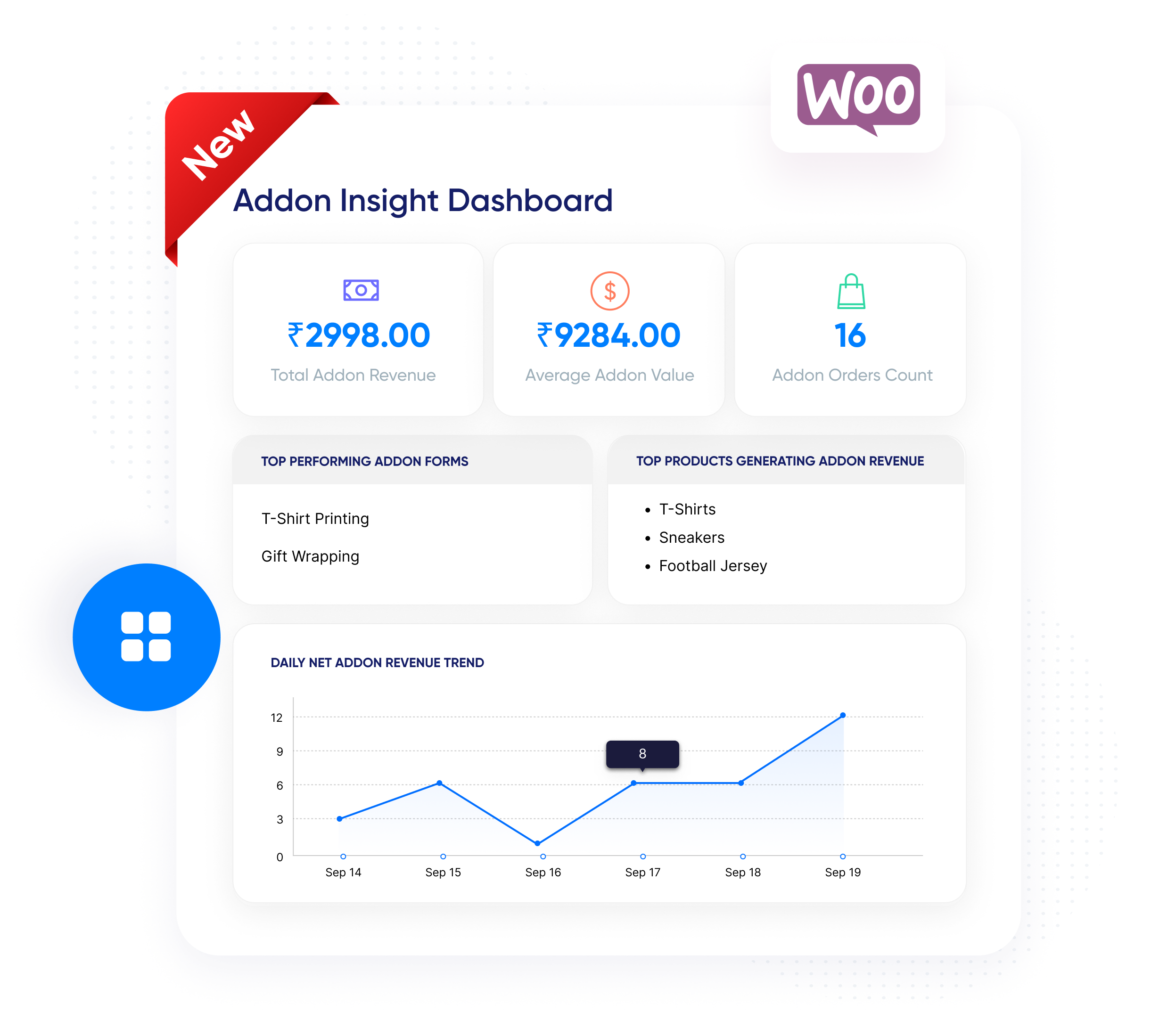 Woocommerce Custom Product Addons - <b>Addon Analytics</b>