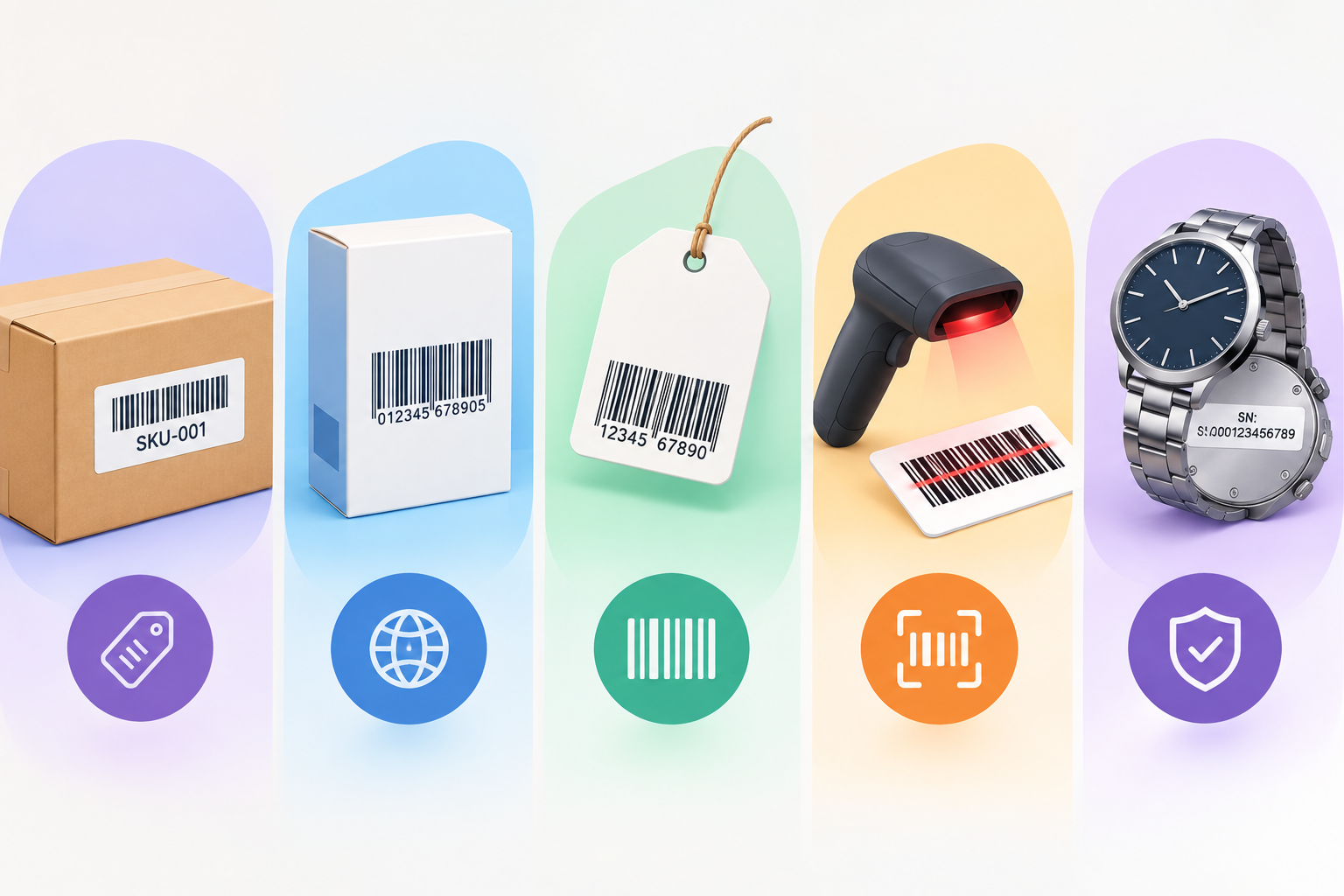 SKU, GTIN, UPC, barcode, and serial number illustration.