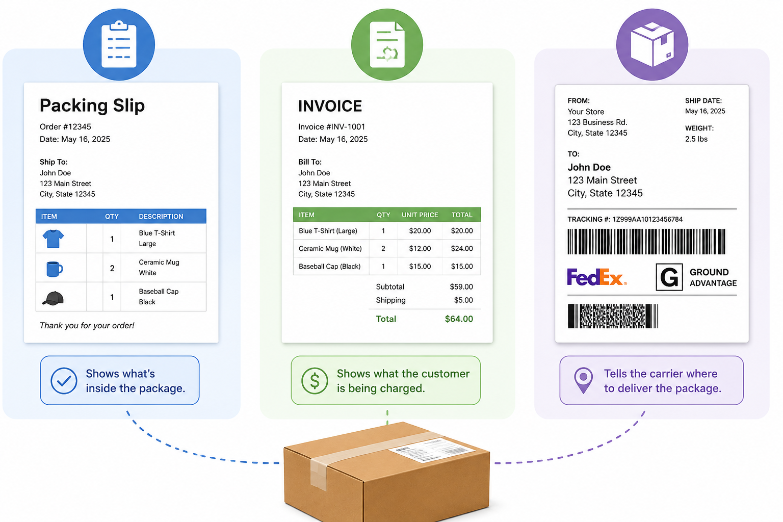 Packing slip, invoice, and shipping label with a box.