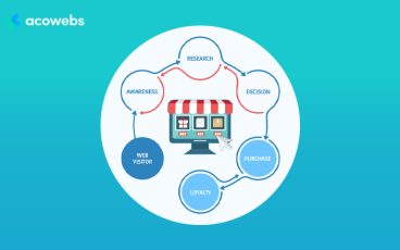 <strong>Understanding & Optimizing the Buying Cycle for eCommerce Websites</strong>